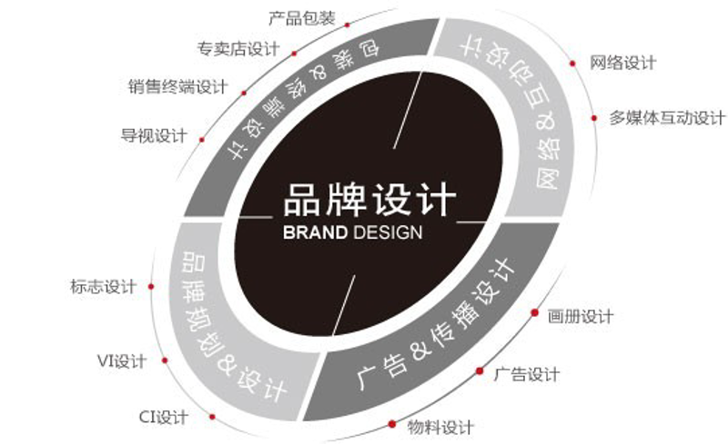 视觉设计师是做什么的?让我们一起揭开这个神秘职业的面纱。