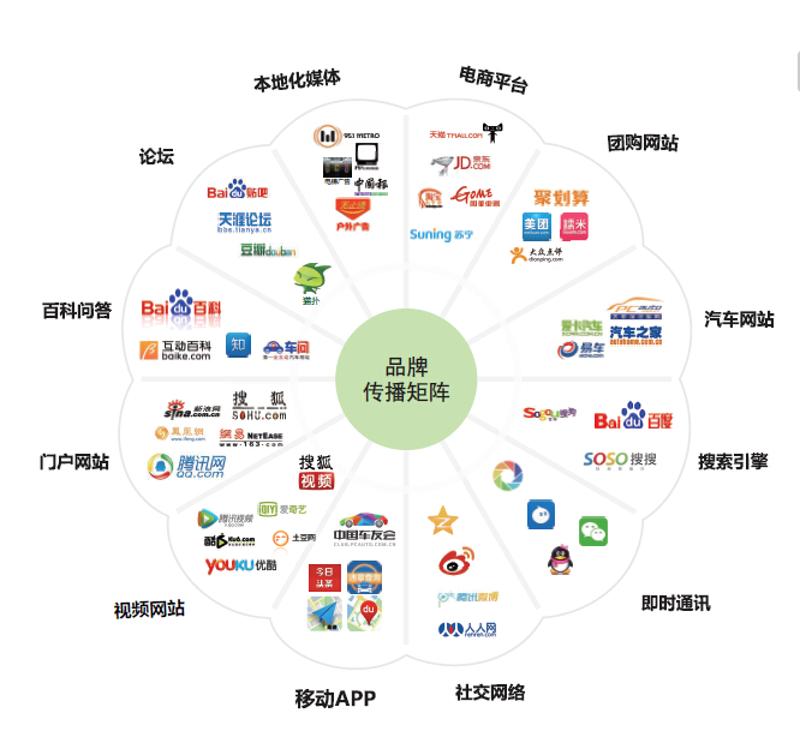 探索广告设计软件中的“免费”宝藏