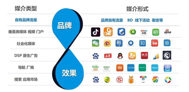视觉设计师是做什么的？让我们一起走进他们的世界。